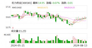 佐力药业：8月13日回购股份432800股