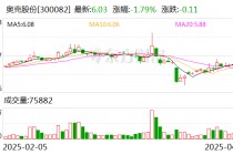 奥克股份：公司不存在退市计划