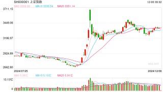 12月6日操盘必读：影响股市利好或利空消息