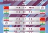 中国亚洲杯为什么取消(亚洲杯为什么没有俄罗斯)