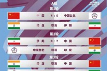 中国亚洲杯为什么取消(亚洲杯为什么没有俄罗斯)