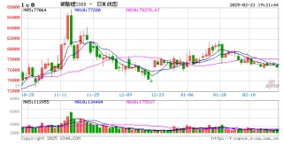 长江有色：淡旺季过度阶段 碳酸锂现货价格一字走稳（2.17-2.21）