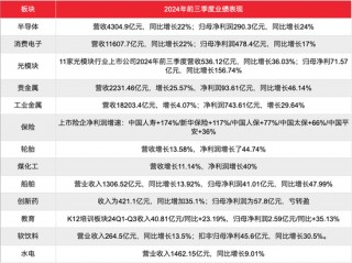 刚过去的2024，什么行业在闷声发财?