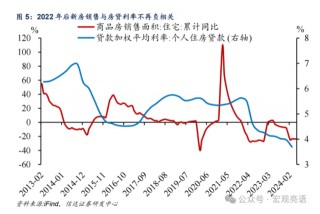 信达证券：为什么不降息？三大原因解释