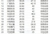4月1日115股被评买入评级！生益科技上涨空间超70%