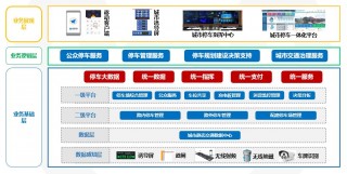 威海市智能停车平台(下载威海停车场app)