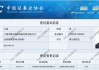 申万宏源，大动作！