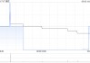 澳优5月2日斥资1.95万港元回购1万股