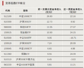 A股增量资金，来了