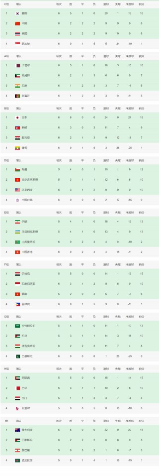 足球世预赛赛程(中国足球世预赛赛程)