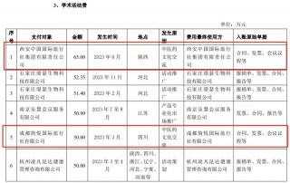 “医药龙头”步长制药3年花5700万“买酒水”