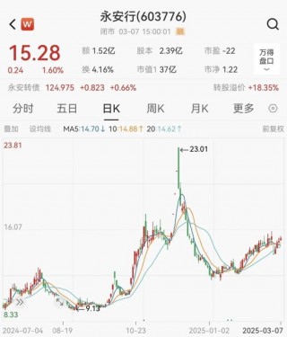 永安行实控人筹划股份 *** 事宜，股票停牌