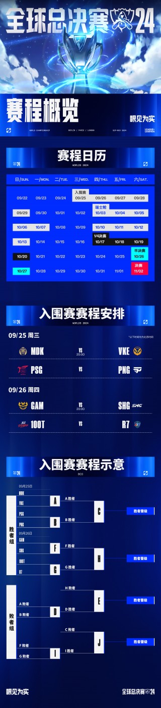 2022年lol全球总决赛赛程(lol2020全球总决赛比赛结果)