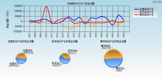 包含齐峰新材创近9年新高主力净流入增加的词条