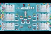2021欧洲杯赛程比分(2021欧洲杯足球比赛比分)