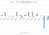 股市火热、同业加价双驱动：2月大行非银存款激增2万亿