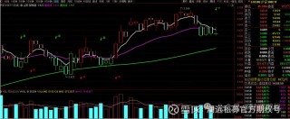沪指涨0.05%日线收阴十字星的简单介绍