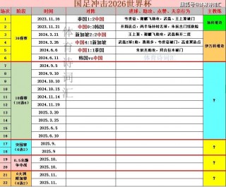 中国国足比赛赛程(2024世预赛赛程时间表最新)