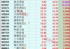 A股最强赛道，开始走牛！