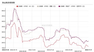双焦：冬储行情该怎么走