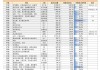 中方反制，哪些自美进口商品会受影响？银河证券：中国对美国进口依赖度较高或进口绝对金额较大的行业（表）