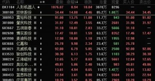 下跌40%，“微信小店”龙头罕见大跌！公司回应