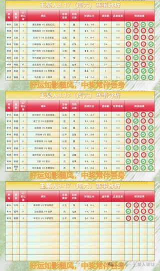 今日竞彩足球胜平负结果(今日竞彩足球胜平负预测分析)