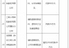 三峡人寿及其重庆分公司合计被罚115万元：编制虚假报告 编制虚假财务资料 公司治理混乱等