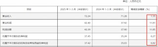 利好来了！多家公司公告“预喜”