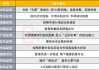 4月A股市场波动将加剧？投资主线有哪些？十大券商策略来了