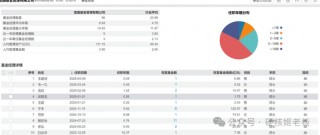富国挖到范妍，真的是赚大发了！