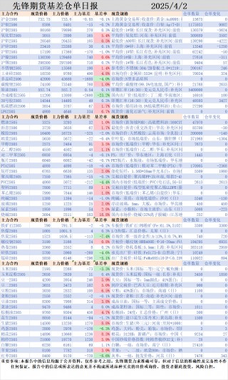 国内大面积飘红：美豆油大涨提振国内油脂走强