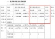 民生5临时股东会：小股东们被拦在了电梯口