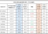 公募基金巨头们，2024年赚了多少钱? 原来汇添富才是“狠角色”（附表）