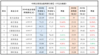 公募基金巨头们，2024年赚了多少钱? 原来汇添富才是“狠角色”（附表）