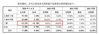 中创化工IPO终止，原计划募资6.5亿元布局新产品，但核心技术依靠外购
