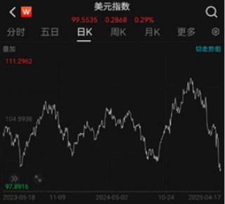 ETF日报：半导体产业链存在中长线的投资机会，近期科技波动较大，可关注集成电路ETF