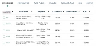 美国更大中国股票ETF，突破100亿美元