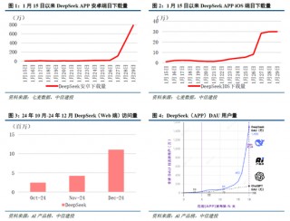 中信建投：DeepSeek产业链投资机遇