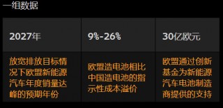 欧盟出台拯救电池制造的行动计划 标志着向贸易保护主义转变