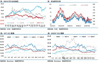 欧佩克+会议后首选下跌，油价之一反应是供应过剩担忧仍存，短期预计仍有反复