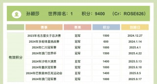 女乒世界排名一览表(女乒世界排名一览表陈梦)