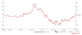 美国 *** 将如何化解其 *** 债务风险？