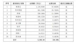 301389，筹划重大资产重组