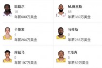 nba湖人队球员名单(nba湖人队球员名单阵容最新)