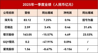 深天马、翰博高新等9家LED相关企业公布最新业绩