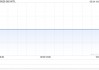 SIS INT‘L发布2024年度业绩 股东应占溢利1.36亿港元同比增加53.52%