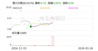 股权收购纠纷再升级 基蛋生物收到《应诉通知书》