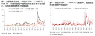 民生策略:期待“三月转换”