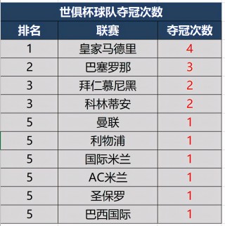 2000年到2020年欧冠冠军(2000年到2020年欧冠冠军比分)